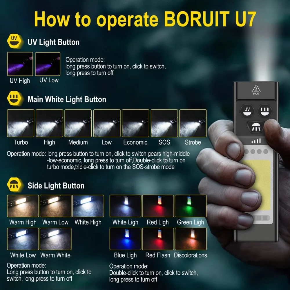 BORUiT U7 UV LED EDC lampe de  - Cycling To Work avis et prix